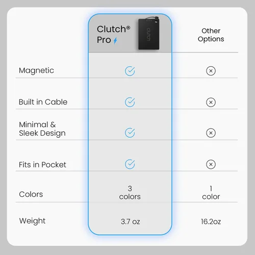 Vista 3 de Clutch Cargador Portátil Pro para iPhone para Viajes 5000 mAH Aprobado por TSA Magnético Seguro para Avión Cargador Portátil solo Compatible