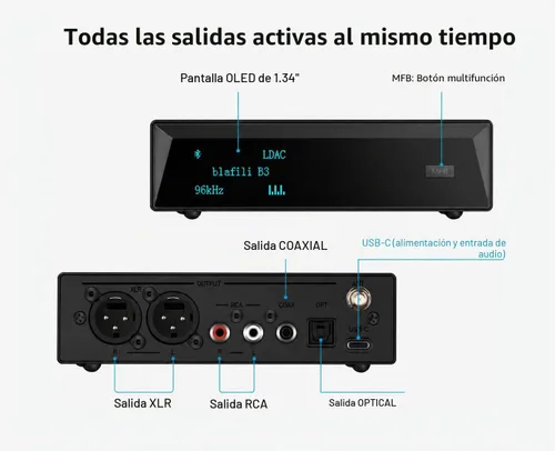 Vista 3 de B3 Profesional Receptor de Música XLR Bluetooth v5.1, Transmisor LDAC y aptX HD, DAC ESS Integrado, RCA Analógico, Salidas Ópticas Digitales