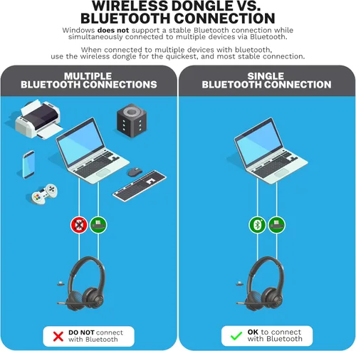 Vista 5 de JLab Go Work Gen 2 - Auriculares inalámbricos con micrófono, auriculares Bluetooth para PC con más de 55 horas de reproducción y conexión multipunto
