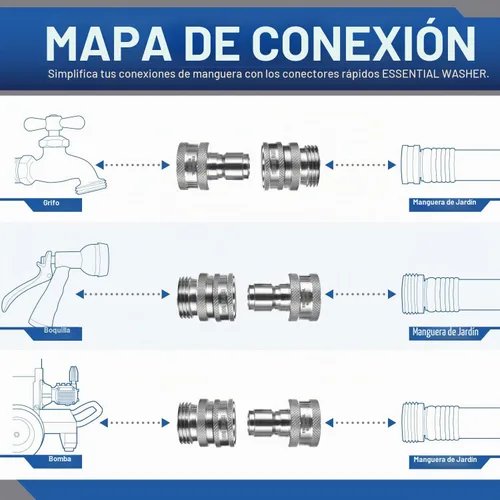 Vista 4 de Essential Washer Accesorios de conexión rápida de manguera de jardín de 3/4 pulgadas de acero inoxidable Diseño de operación con una mano Juego