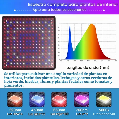 Vista 3 de Paquete de 2 paneles LED de luz de crecimiento de 200 W para plantas de interior, espectro completo con LED UV IR blanco, azul, rojo, para cobertura
