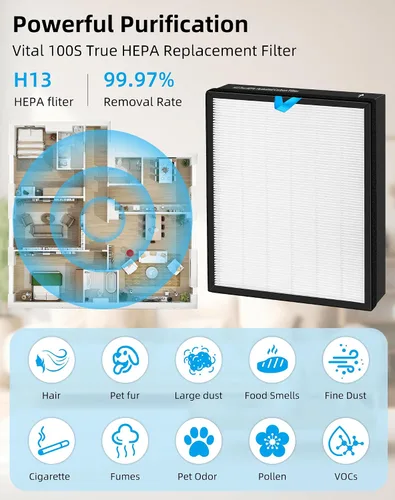Vista 4 de Vital - Filtro de repuesto de 100 s compatible con LEVOIT Vital 100S Air Pur-ifier 3 en 1, filtro True HEPA de alta eficiencia, filtro de carbón