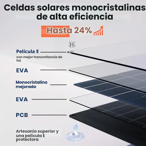 Vista 2 de FlexSolar 15W plegable 12V cargador solar de goteo con controlador para coche Includes USB Output, Cigarette Lighter, Alligator Clips, O-Rings