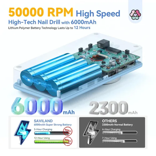Vista 5 de SAVILAND - Kit de taladro eléctrico profesional para uñas acrílicas de A-azul
