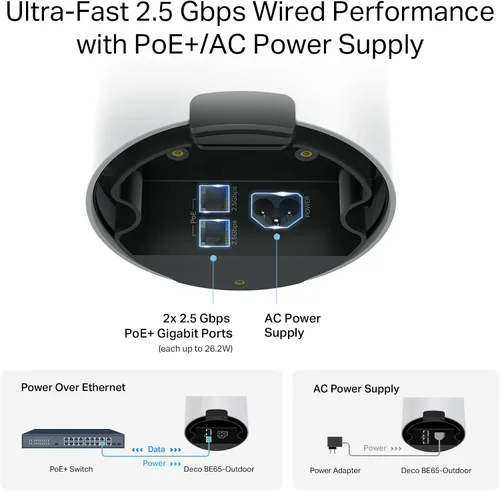 Vista 7 de TP-Link Deco 7 Extensor de malla Wi-Fi 7 de tres bandas BE65 BE11000 para exteriores Hasta 3000 pies cuadrados, 2 puertos PoE+ de 2.5G