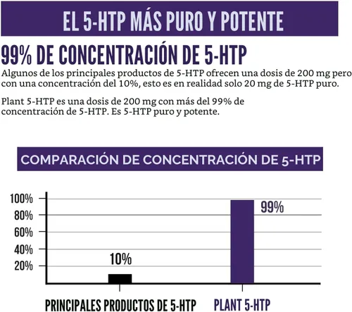 Vista 5 de 5-HTP Orgánico - 200 mg Concentración de 99% de 5HTP, más Vitamina B6 Cofactor y Lion’s Mane Extraído del Agua de Semillas de Griffonia
