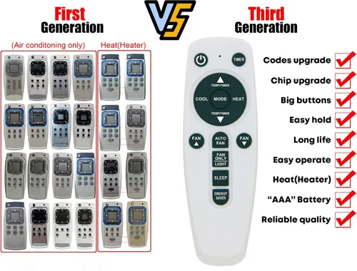 Vista 2 de Repuesto para control remoto de aire acondicionado Frigidaire que aparece en la imagen (C)