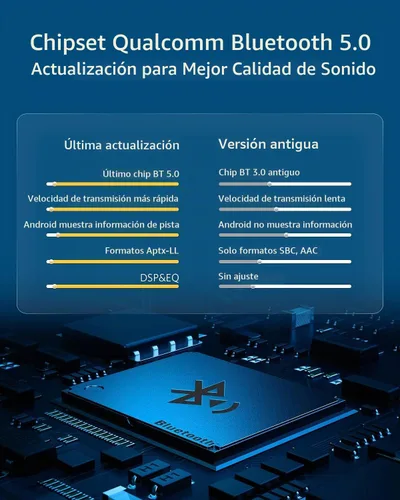 Vista 2 de Adaptador Airdual Bluetooth aptX-HD para Land Rover, Range Rover, Jaguar