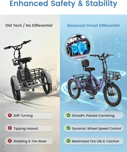Vista 5 de MOONCOOL Electric Tricycle for Adults, 500W/750W Folding Electric Trike for Adults, 20"x3.0" Fat Tire 3 Wheel Electric Bike, Aluminum Frame
