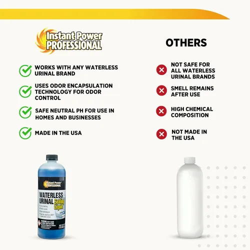 Vista 3 de Instant Power Líquido profesional de sellado de orina sin agua, removedor de orina para manchas y olores, desordorizador de orina, suministros