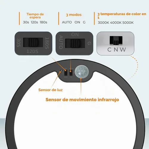 Vista 3 de BLNAN Lámpara de techo con sensor de movimiento con cable, 8.7 pulgadas, 3000 K, 4000 K, 5000 K, seleccionable, lámpara LED de montaje empotrado