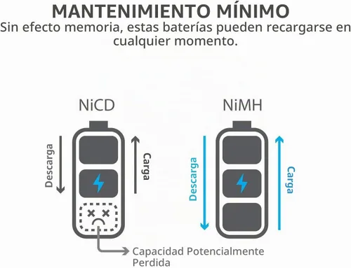 Vista 5 de Batería potente para coches, barcos, robots, 9.6 V 2000 mAh NiMH, de Tenergy