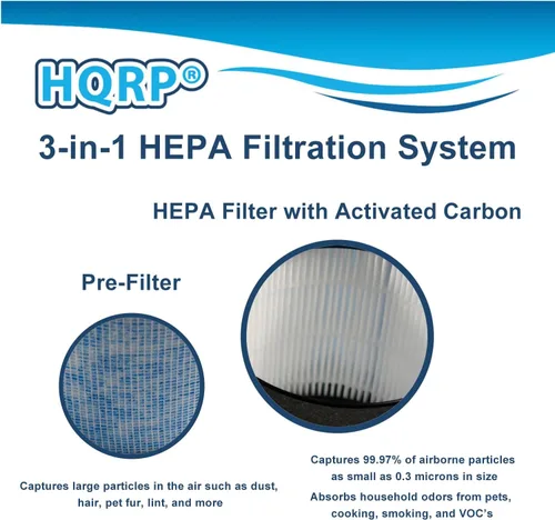 Vista 5 de HQRP MK06 MK01 Filtro de repuesto True HEPA compatible con purificador de aire AROEVE, Kloudic DH-JH01, ToLife TZ-K1, POMORON MJ001H, Intelabe