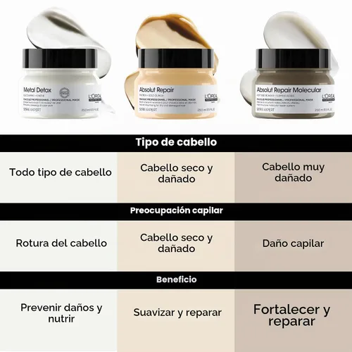 Vista 7 de L'Oréal Professionnel Absolut Repair Molecular Hair Mask