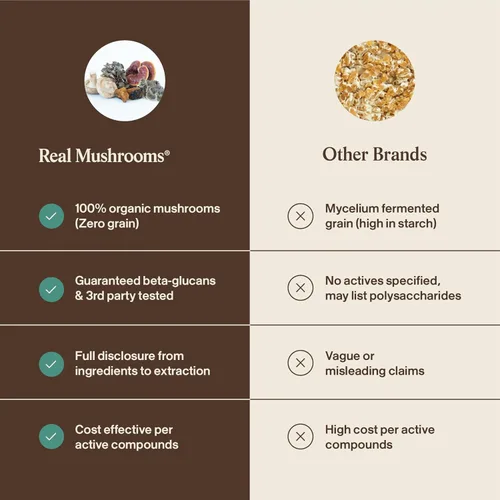 Vista 6 de Real Mushrooms 5 Defenders - Complejo de hongos en polvo, extracto orgánico de hongos de Chaga, Reishi, cola de pavo, mezcla de hongos Maitake
