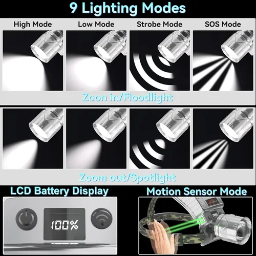 Vista 2 de Lokilo Linterna frontal recargable LED de alto lúmenes, faro brillante con zoom con 5 modos de luz, pantalla LCD, sensor de movimiento, faro