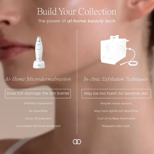 Vista 8 de Reinvo - Varita de microdermoabrasión facial de Project E Beauty Exfoliación suave Reduce arrugas y líneas finas Disminuye los poros Piel