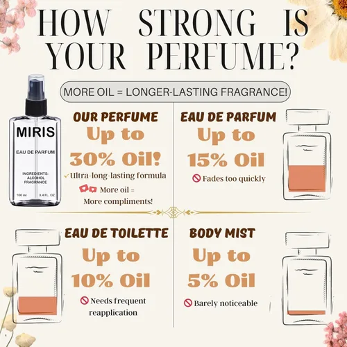 Vista 3 de MIRIS Feromonas - Perfume para mujeres, 3.4 fl oz (100 ml)