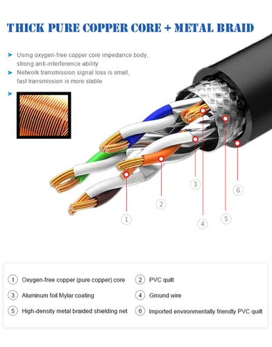 Vista 3 de Cable Ethernet Cat8, 3 pies de velocidad de cena 26 AWG 40 Gbps, 2000 Mhz con conector RJ45 chapado en oro, red LAN Cat8, cable SSTP UV