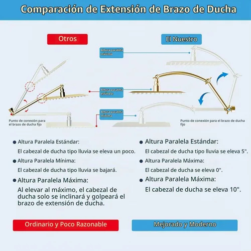 Vista 2 de Brazo de Extensión de Cabezal de Ducha Hibbent, Extensión Ajustable de Latón Sólido de 16" con Junta de Bloqueo, Estándar 1/2", Eleva o Baja