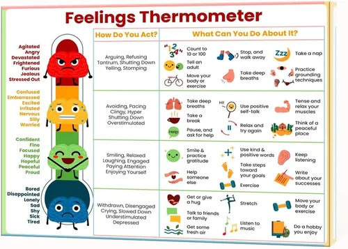 Vista 14 de ARBOMG Carteles emocionales para niños Carteles de salud mental ayudan a los estudiantes a entender emociones carteles - Póster de emociones