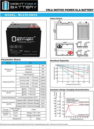 Vista 8 de Mighty Max Battery ML230-6GC2 - Batería recargable de 6 voltios 230 AH, terminal dual, SLA AGM para carrito de golf