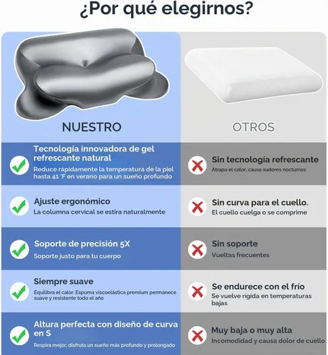 Vista 7 de Almohada de espuma viscoelástica de gel de enfriamiento 2026, almohada