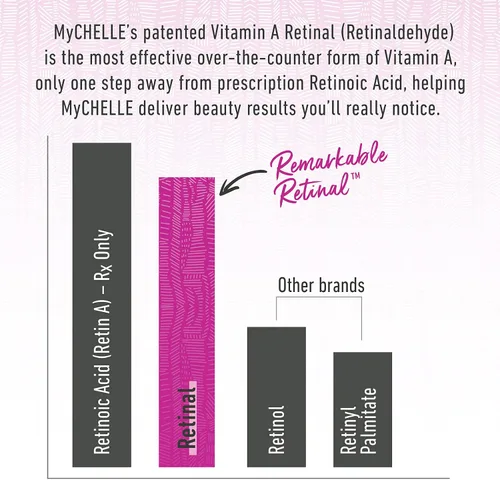 Vista 3 de Sérum Remarkable Retinal de MyChelle con concentrado de vitamina A y células madre de naranjo, 1 onzas líquidas