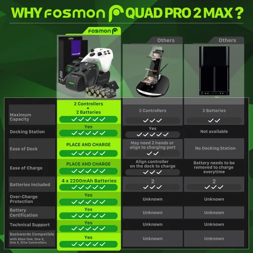 Vista 4 de Fosmon Quad PRO 2 MAX Charger Compatible with Xbox Series XS Xbox OneOne XOne S Elite Controllers High Speed Docking Charging with High Capacity 4X
