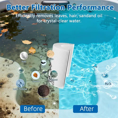 Vista 6 de KGC Cartucho de filtro de piscina tipo I, 3.1 x 3.5 pulgadas, tamaño 1 para 58093, cartucho de filtro de repuesto para bomba de filtro de 300/330