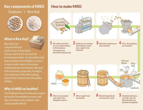 Vista 3 de Marukome Miso vegano sin gluten, 13.2 onzas