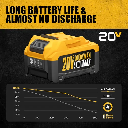 Vista 3 de Batería eléctrica Alloyman 20V 4.0AH herramientas eléctricas compactas