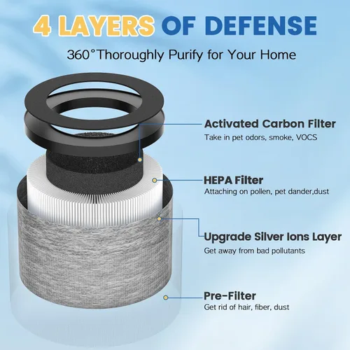 Vista 2 de DH-JH12 MK-06 MK-01 Filtro de repuesto HEPA compatible con VOOPNU DH-JH12, Tolife TZ-K1, para FreAire KN6391, para Kloudi DH-JH01, MJ012H y MJ001H