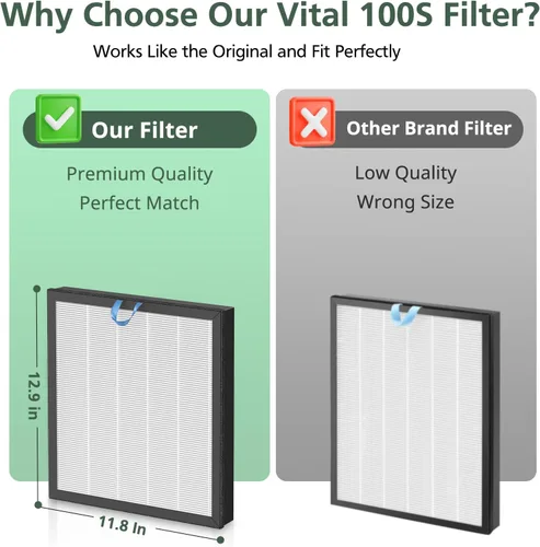 Vista 7 de Filtro de repuesto Vital 100S para el purificador de aire LEVOIT Vital 100S-P, filtro HEPA y filtro de carbón activado de alta eficiencia para humo