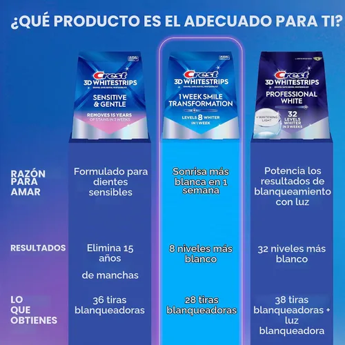 Vista 7 de Crest 3D Whitestrips, Transformación de Sonrisa de 1 Semana, Tiras Blanqueadoras 3D White, Kit de Tiras Blanqueadoras de Dientes, 14 Tratamientos
