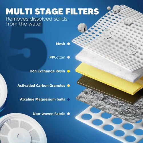 Vista 2 de Filtro de Agua Reemplazo Mejorado Compatible con Jarra y Dispensador Zero ZR-001 ZR-004 ZP-006 ZR-017, Sistema de Filtro de Cinco Etapas, Reduce