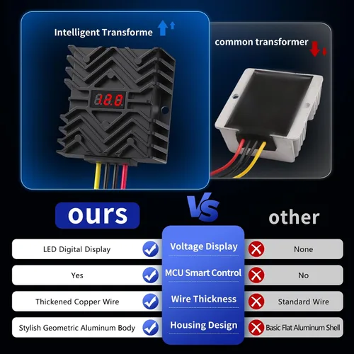 Vista 6 de Convertidor CC de 24 V a 12 V 30 A con pantalla LED, chip de seguridad MCU y cables gruesos de 16 AWG, fuente de alimentación impermeable