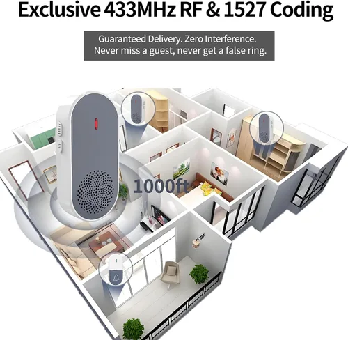 Vista 2 de Kit de timbre inalámbrico para el hogar, aula, dormitorio, habitación de los niños, timbre de puerta remoto seguro con botón, funciona