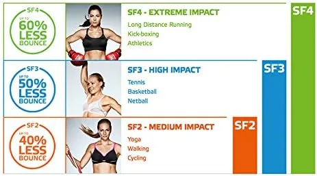 Vista 6 de Berlei Brasier deportivo Sf4 Extreme Impact Contour con aros para mujer, de máximo rendimiento, blanco, 40DD