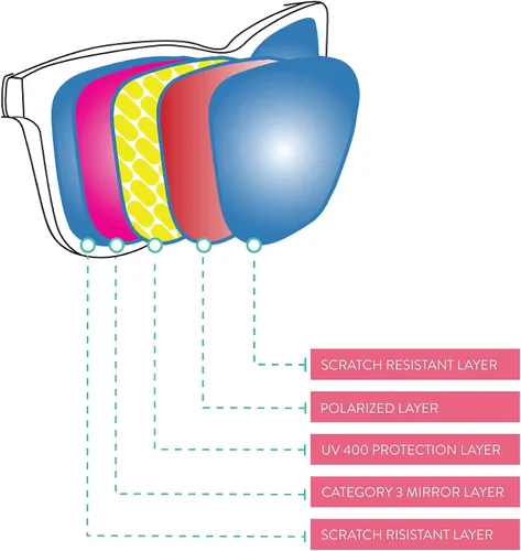 Vista 5 de Lentes de sol polarizados para los UV antideslizantes sin rebote de Goodr