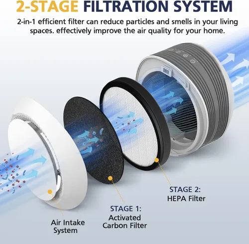 Vista 3 de Cabiclean Halo HEPA Filtro de Reemplazo, Compatible con Purificador de Aire Pure Enrichment PureZone Halo Modelo PEAIRDSK, Filtros HEPA 2-en-1