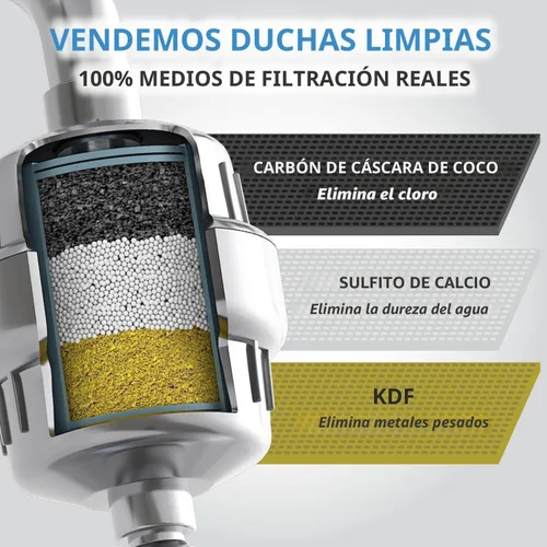Vista 3 de WeAQUA Filtros de Ducha de Servicio Pesado Familiar Paquete de 2 – 99% de Eliminación para Agua Dura, Cloro, Fluoruro, Metales Pesados, Micro-vida