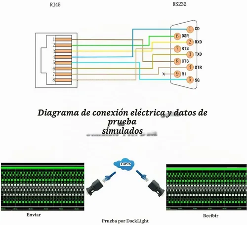 Vista 5 de RS232 a RJ45, DB9 puerto serie de 9 pines macho a RJ45 hembra Cat5e/6 Ethernet LAN Extend Adapter