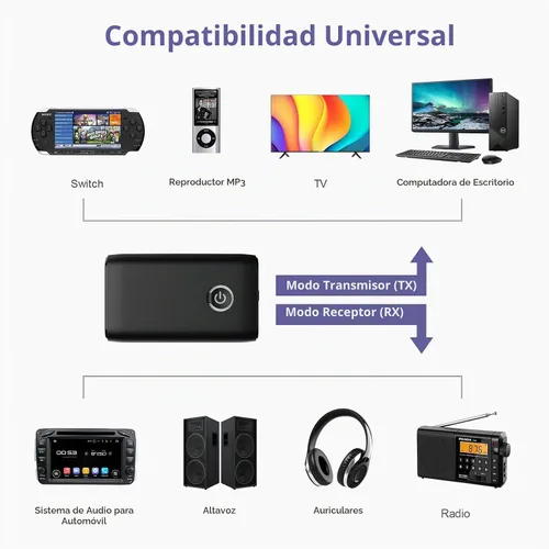 Vista 4 de Receptor transmisor Bluetooth 2 en 1, adaptador Bluetooth auxiliar para automóvil, adaptador de audio inalámbrico de 0.138 in, sistema de audio