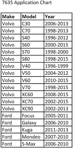Vista 2 de CTA Tools 7635 Soporte para contador de cigüeñal - Compatible con Volvo