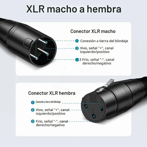 Vista 7 de InnoGear XLR - Cables de micrófono, 6 pies, paquete de 2 cables de cobre sin oxígeno macho a hembra de 3 pines, cable de micrófono XLR equilibrado