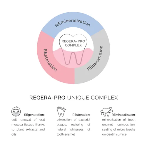 Vista 7 de Dentissimo Premium - Pasta de dientes para cuidado bucal Pro-Whitening Formula, 2.5 fl oz/2.5 onzas líquidas