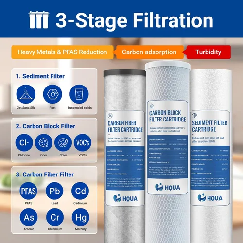 Vista 3 de WF3-01 PRO - Sistema de filtración de agua de 3 etapas para toda la casa, azul grande de 20 x 5.5 pulgadas, reduce metales pesados, PFAS