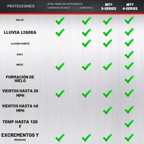 Vista 3 de Motor Trend FlexCover - Funda impermeable para coche