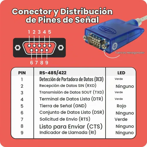 Vista 6 de Gearmo Adaptador RS485 a USB con indicadores LED, chipset FTDI, placa terminal, protección ESD, compatible con Windows 11, Linux, MacOS X